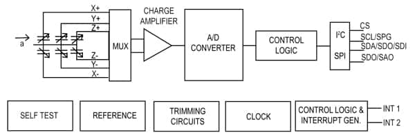 Block Diagram LIS331DLH STMicroelectronics
